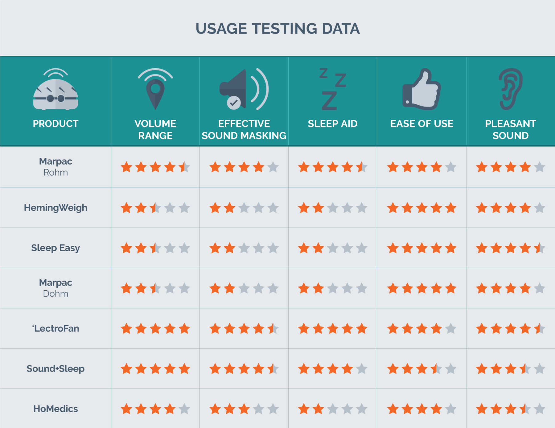 usage testing results