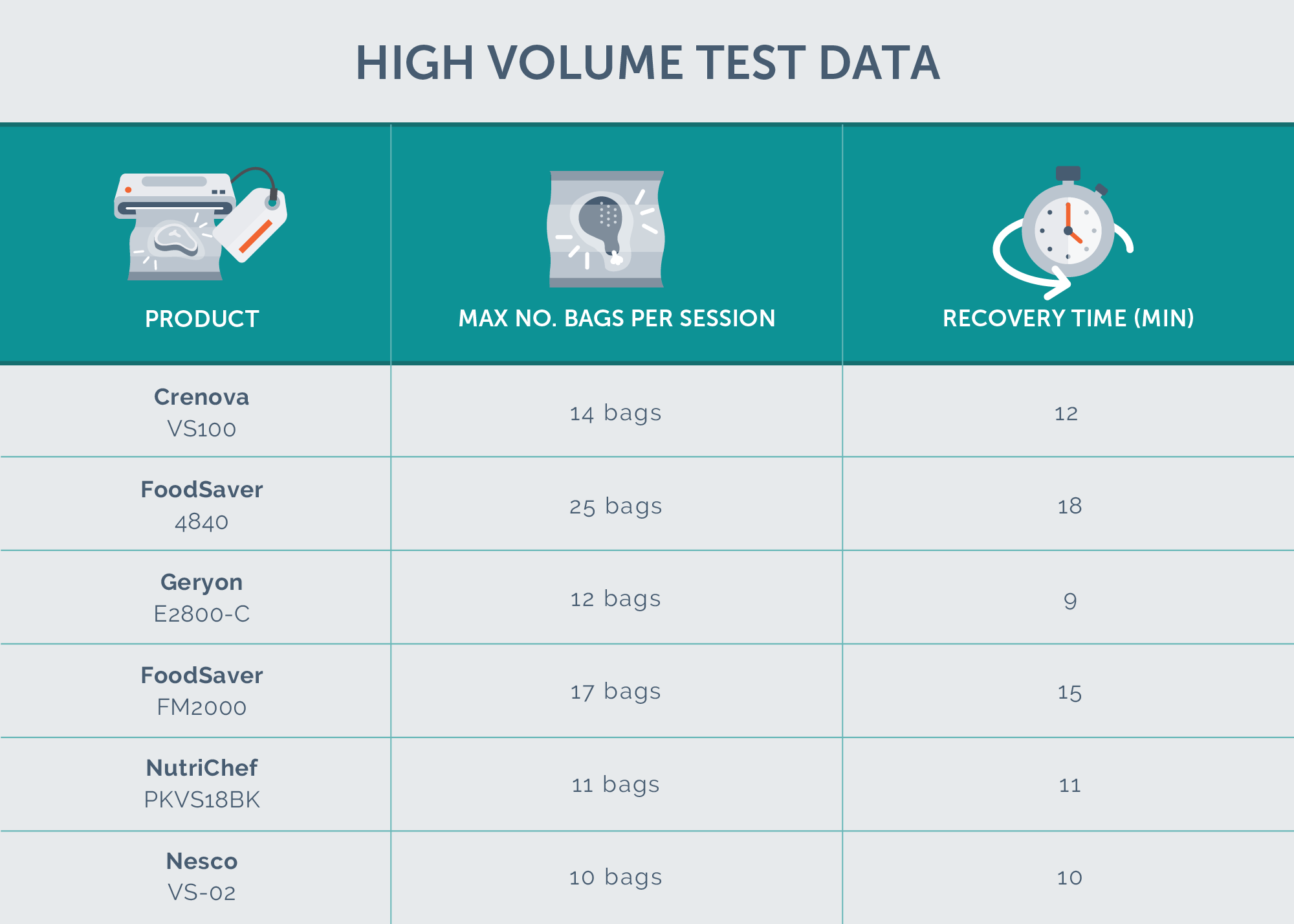 volume testing data