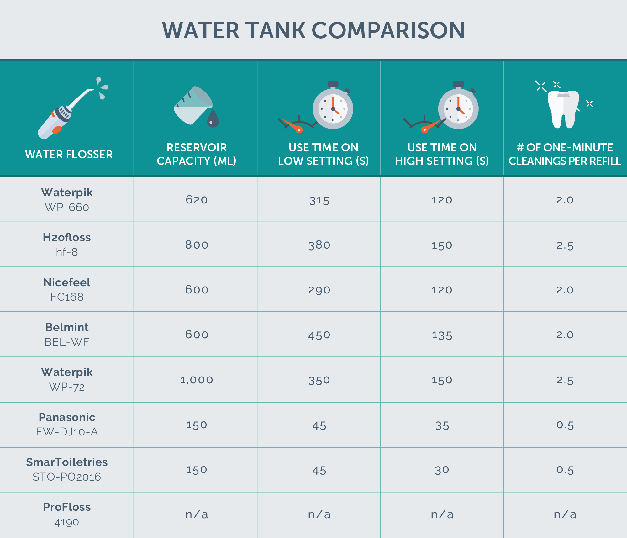 water tank comparison chart