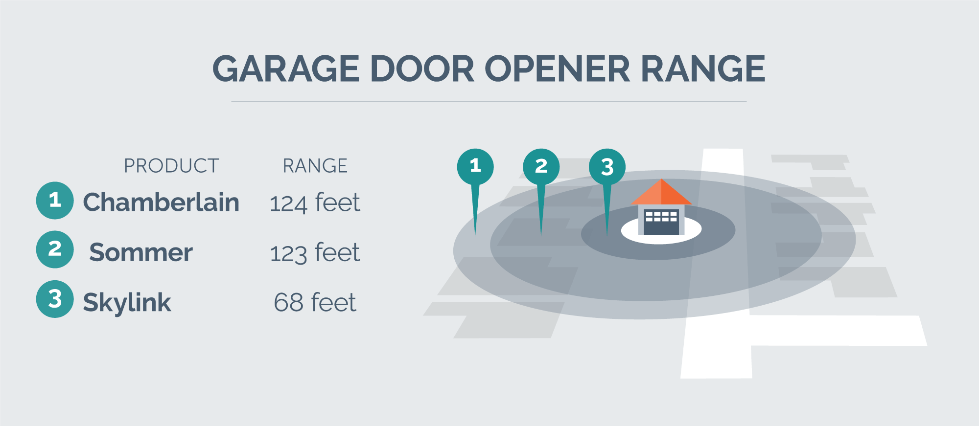 opener range chart