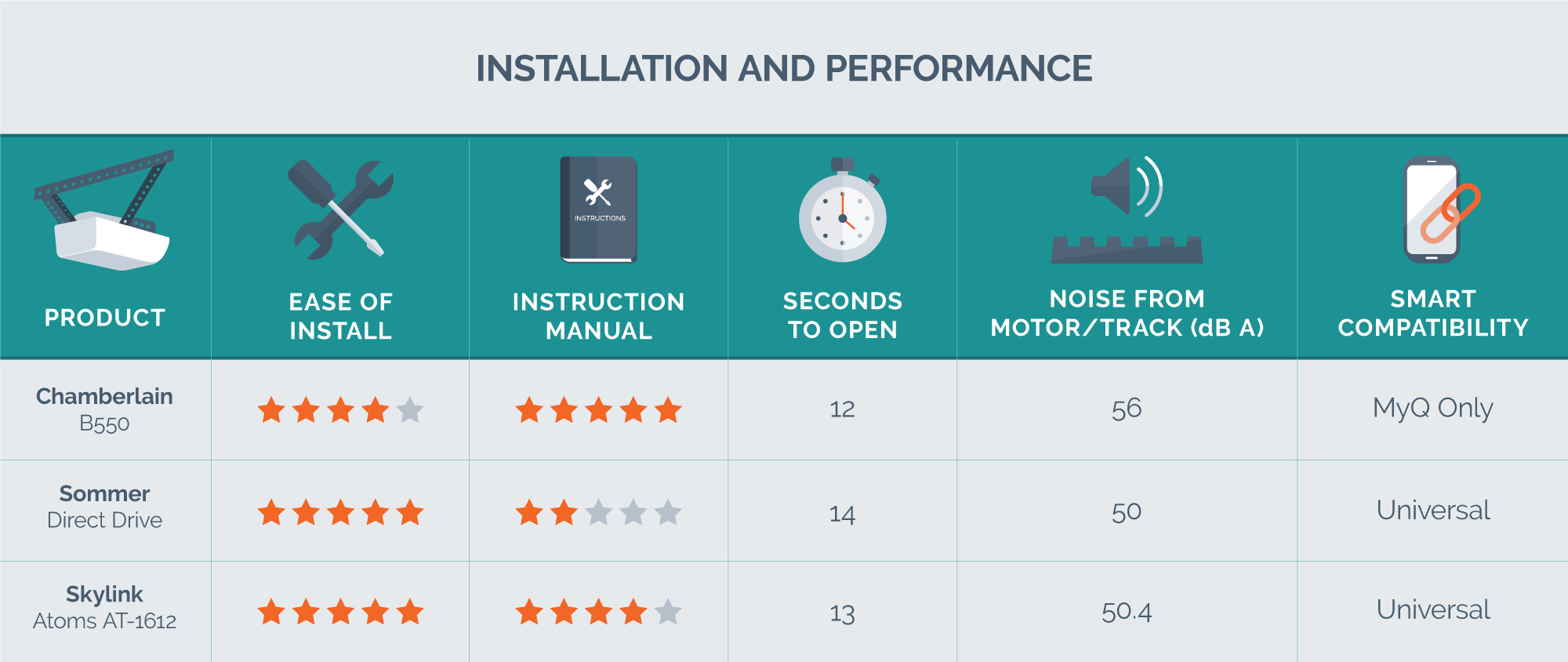 installation and performance data