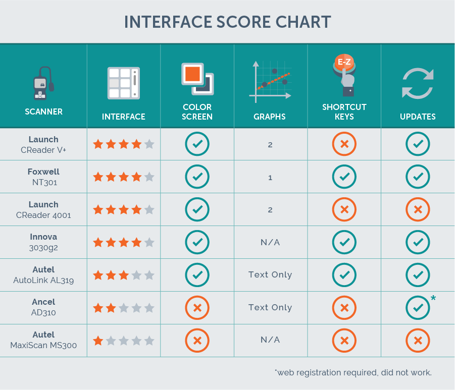 scanner interface comparison