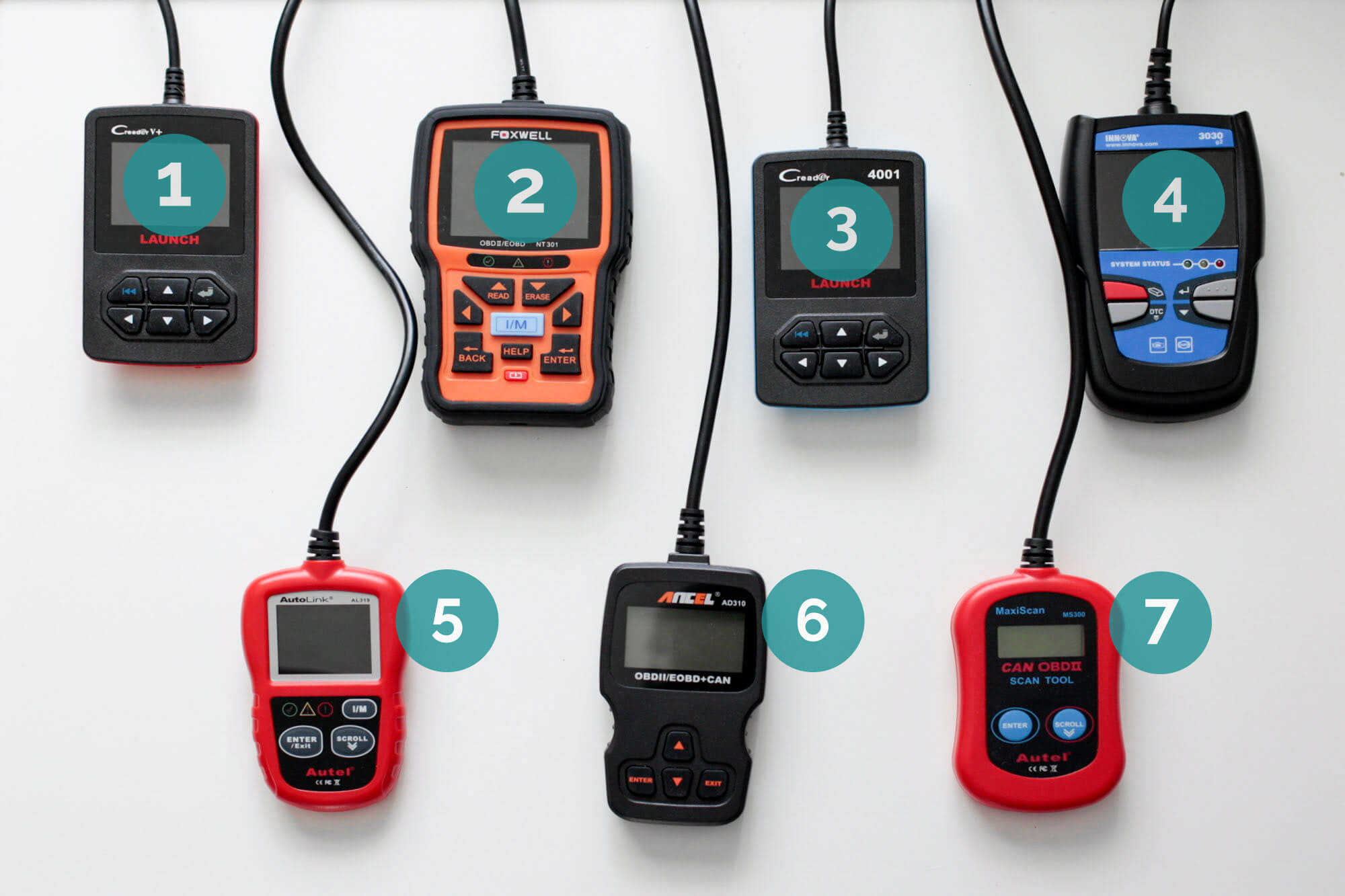 The best OBD2 scanners