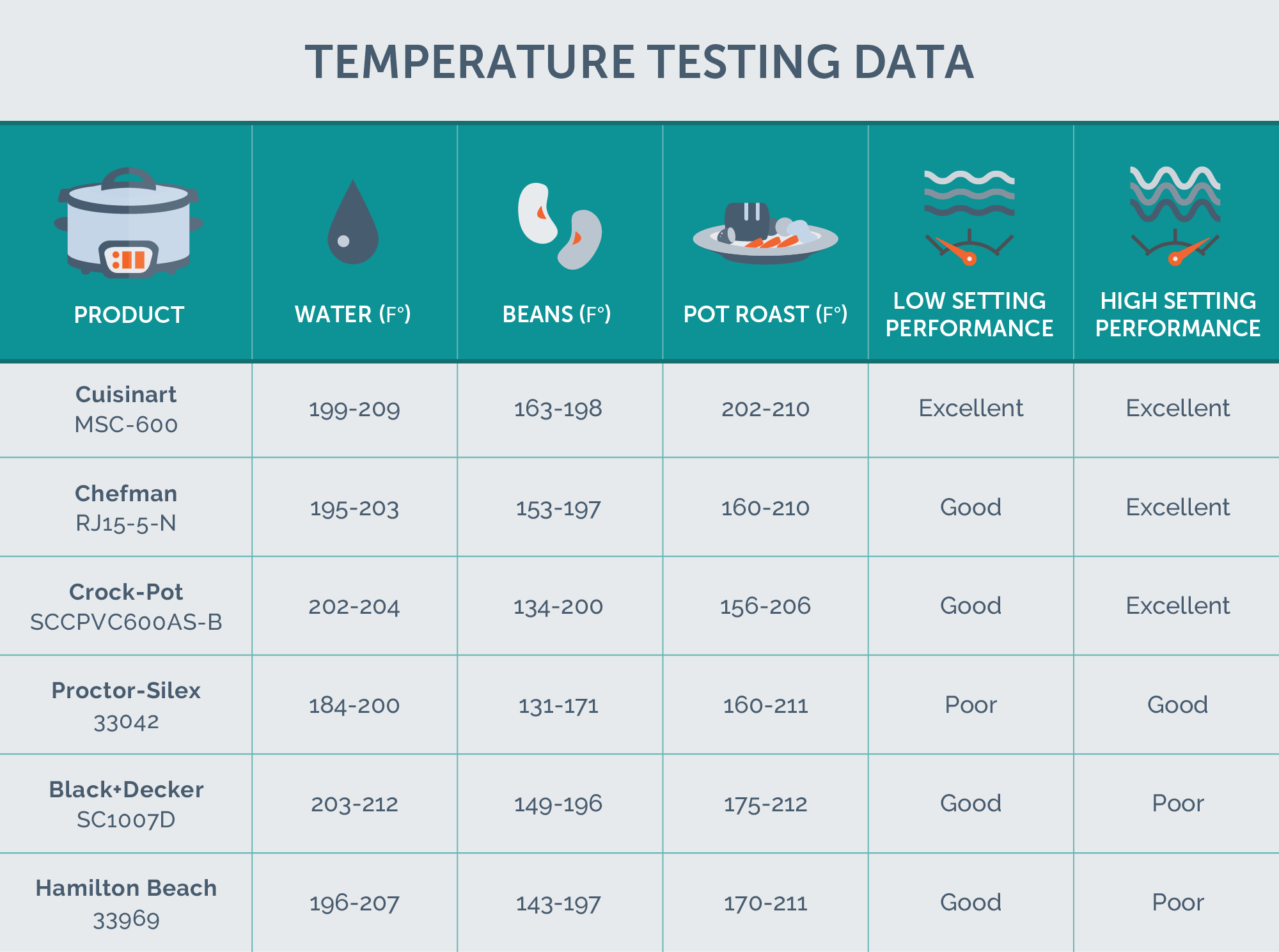 temperature performance data