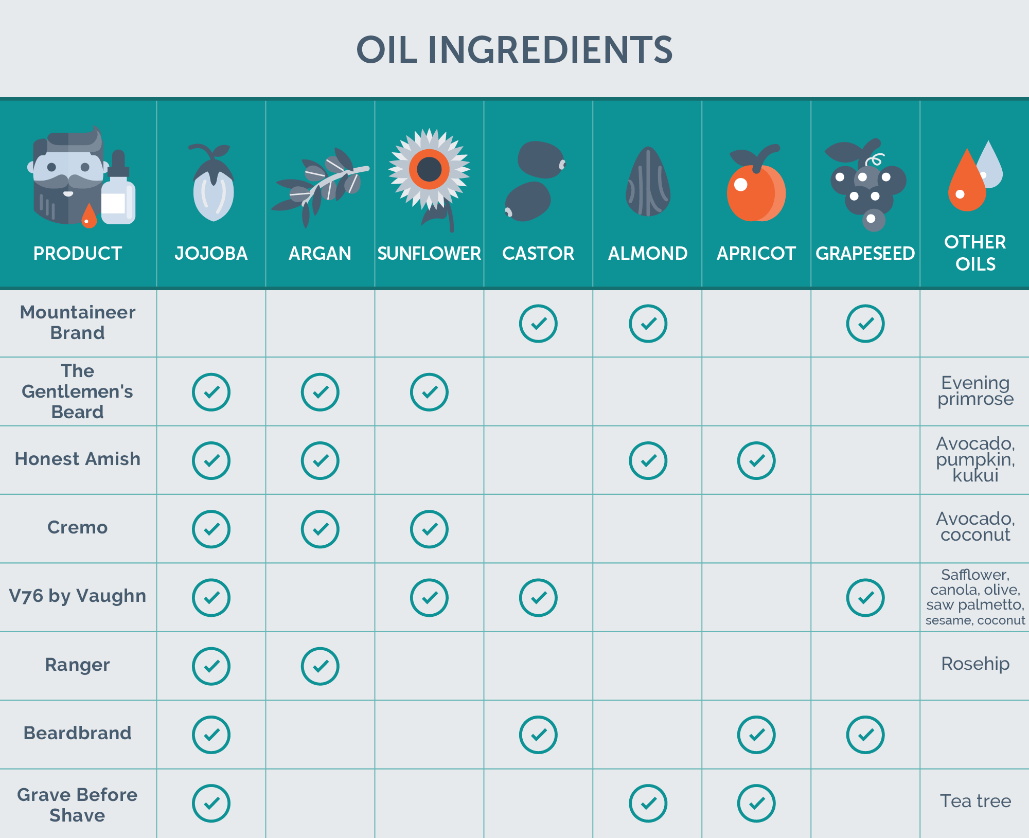 beard oil ingredients