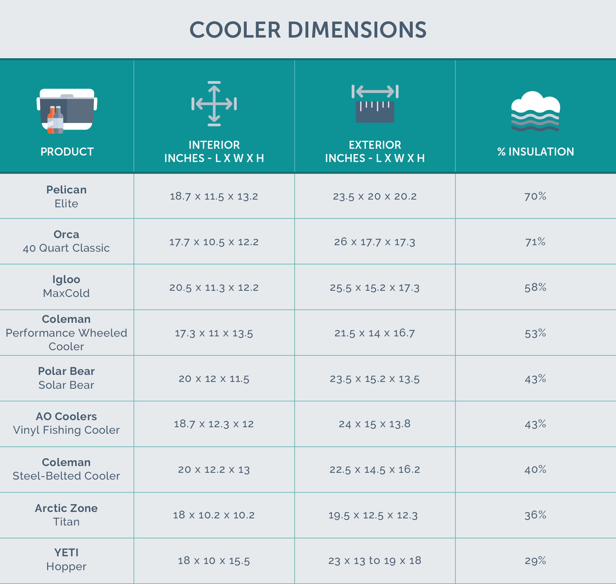 cooler dimensions chart