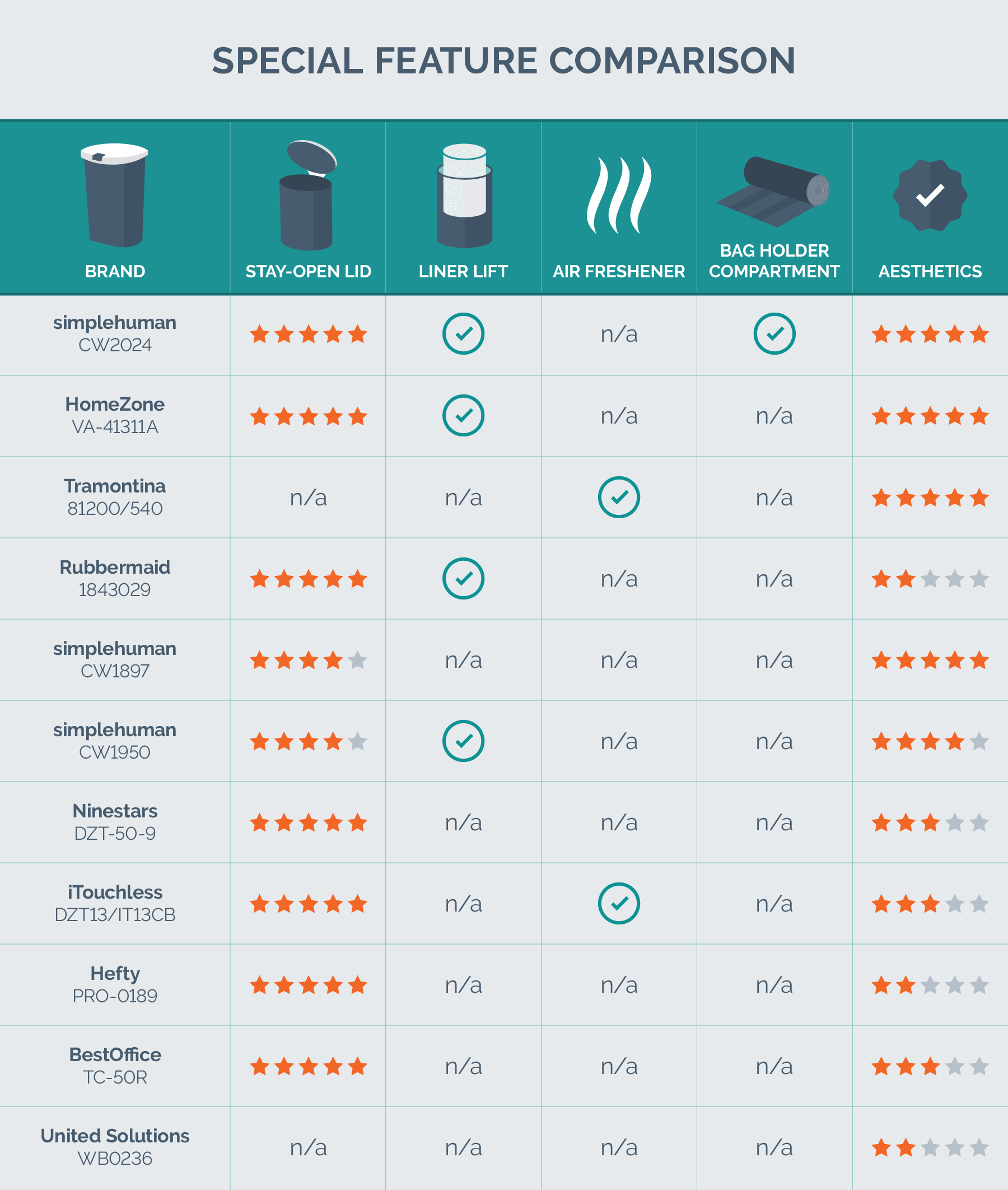special features comparison