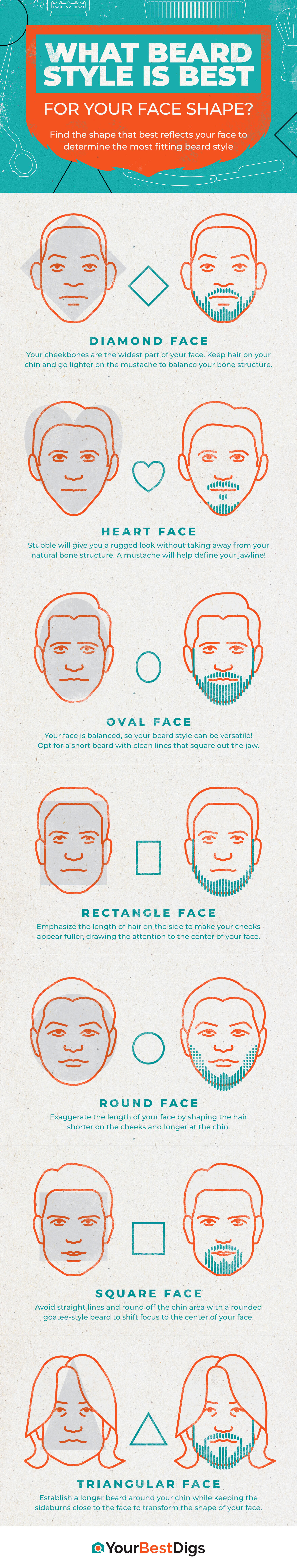 beard by face shape