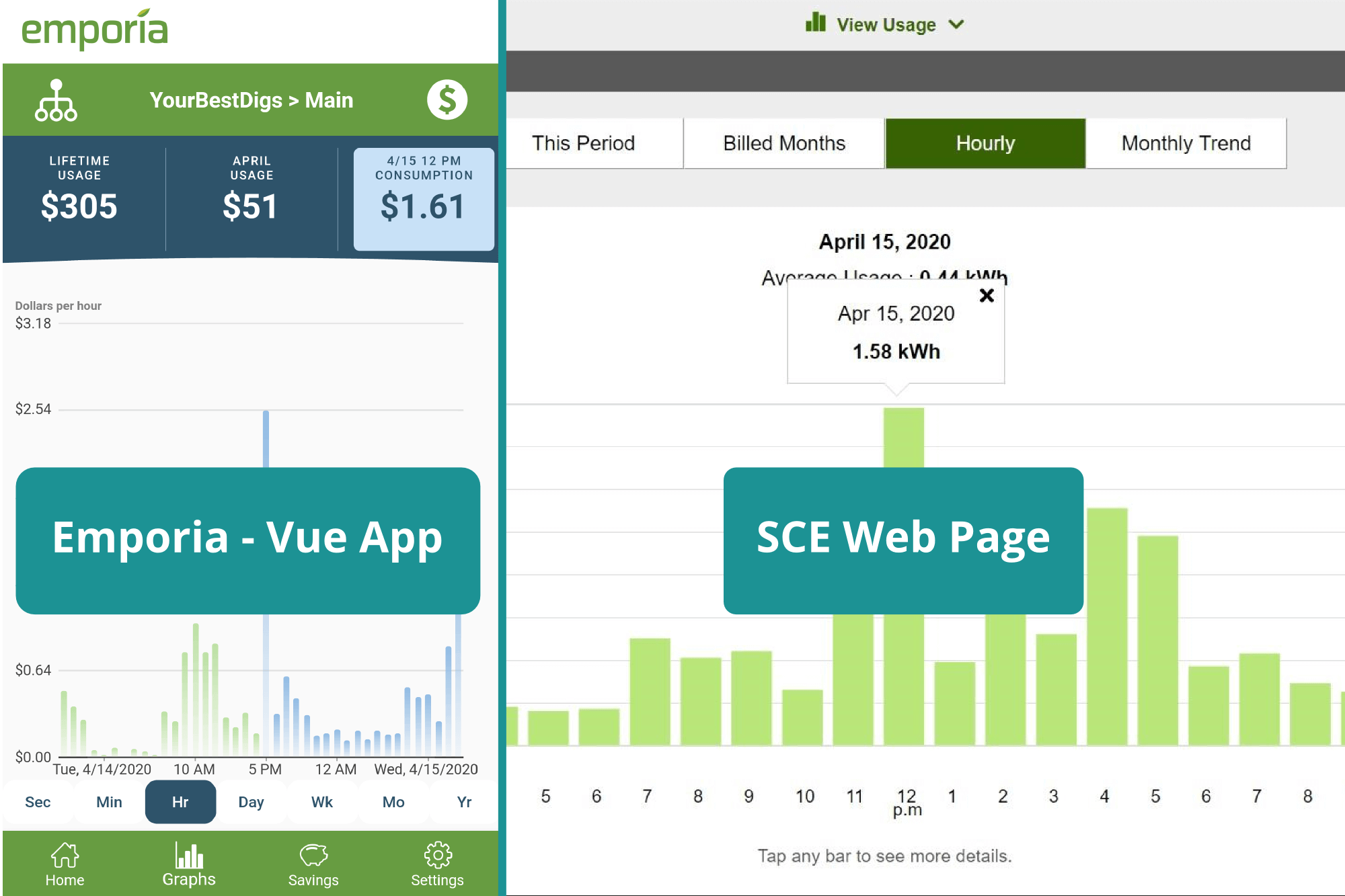 Comparing Emporia app and SoCal Edison web page